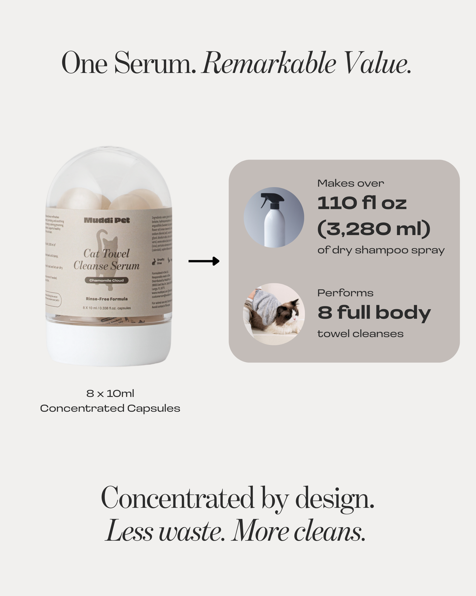 Cat Concentrated Rinse-Free Towel Cleanse Serum