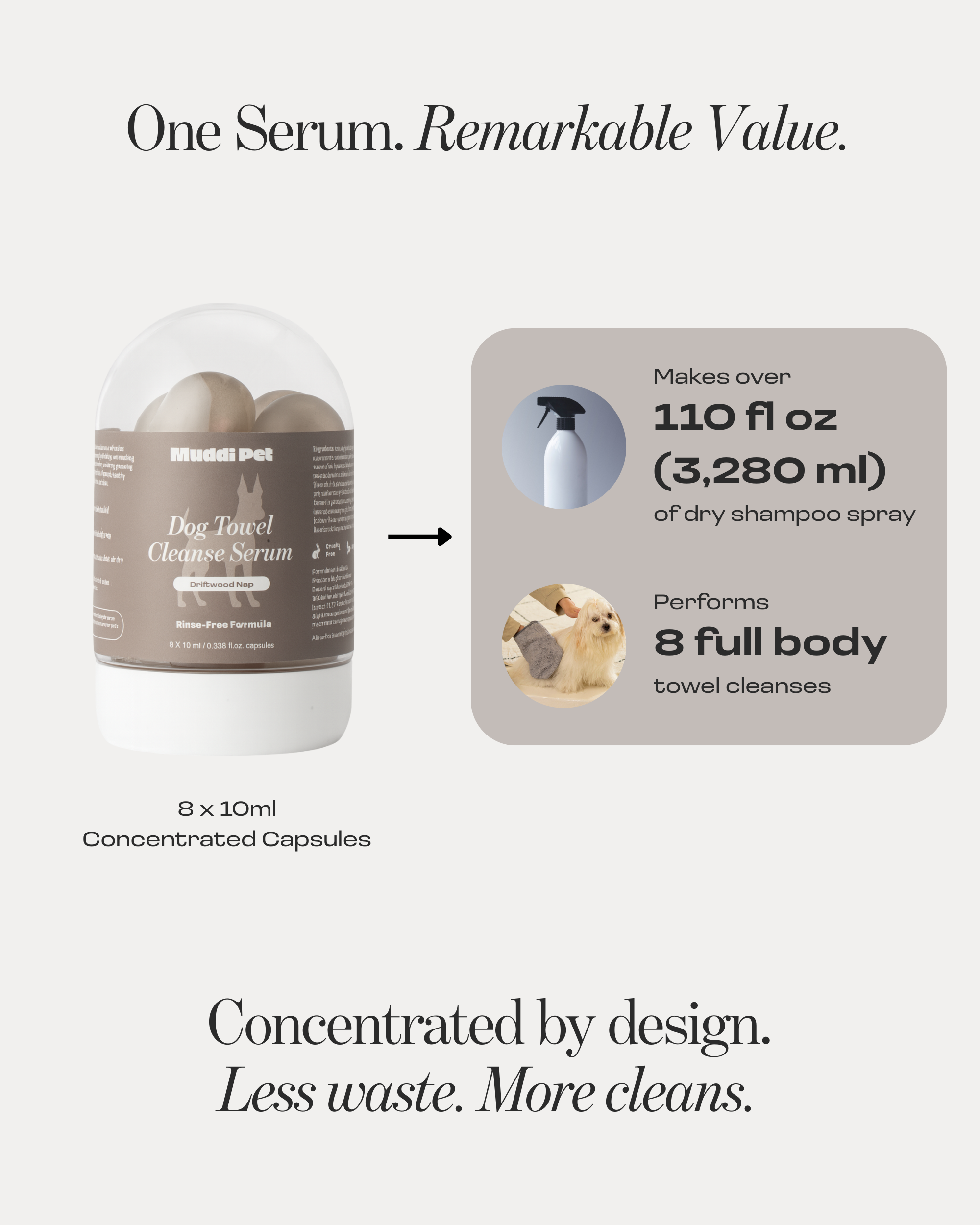 Dog Concentrated Rinse-Free Towel Cleanse Serum