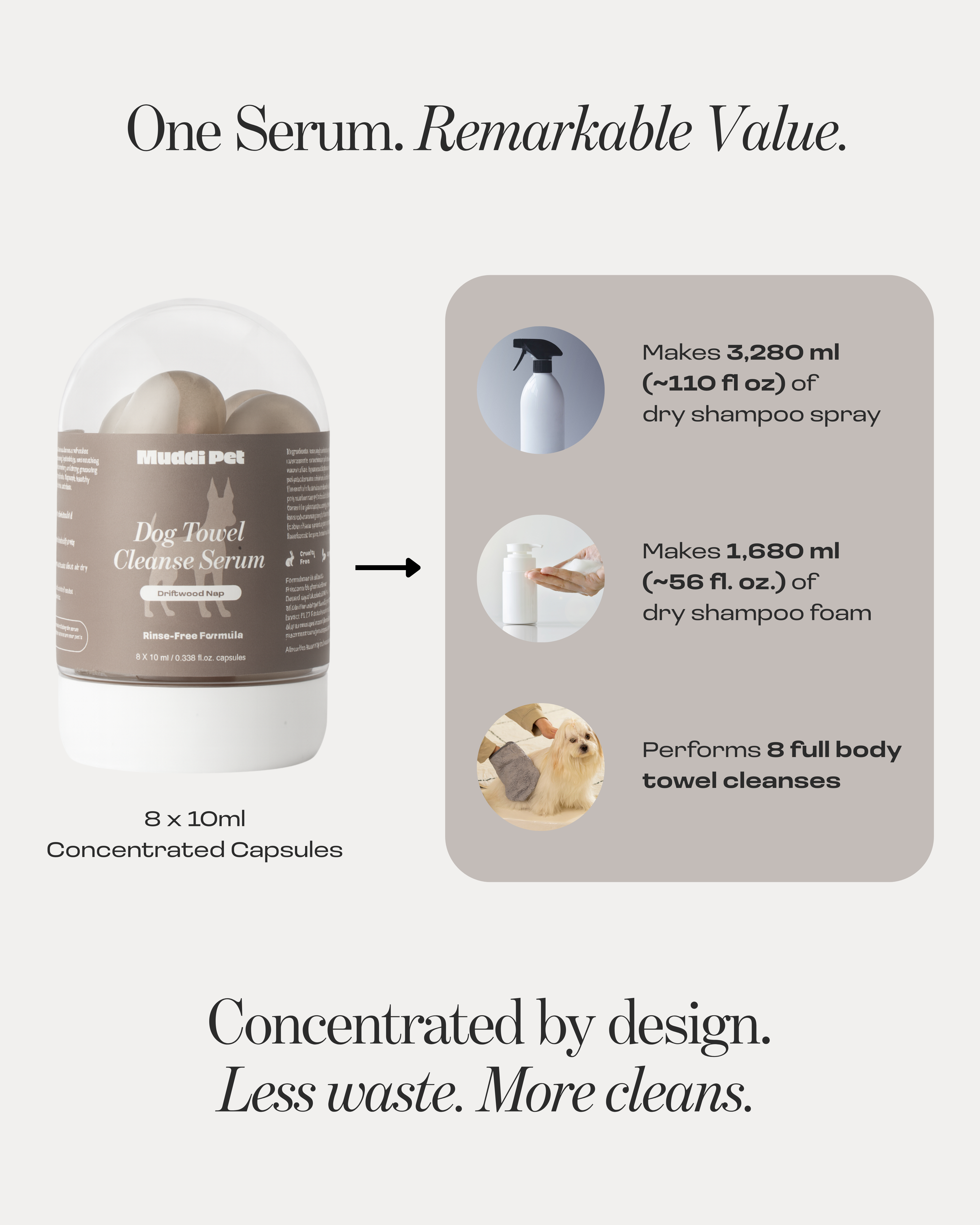 Dog Concentrated Rinse-Free Towel Cleanse Serum