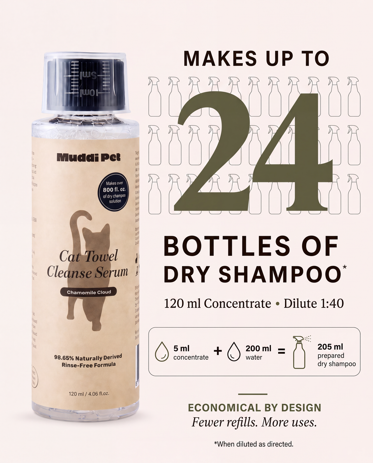 Cat Concentrated Rinse-Free Towel Cleanse Serum