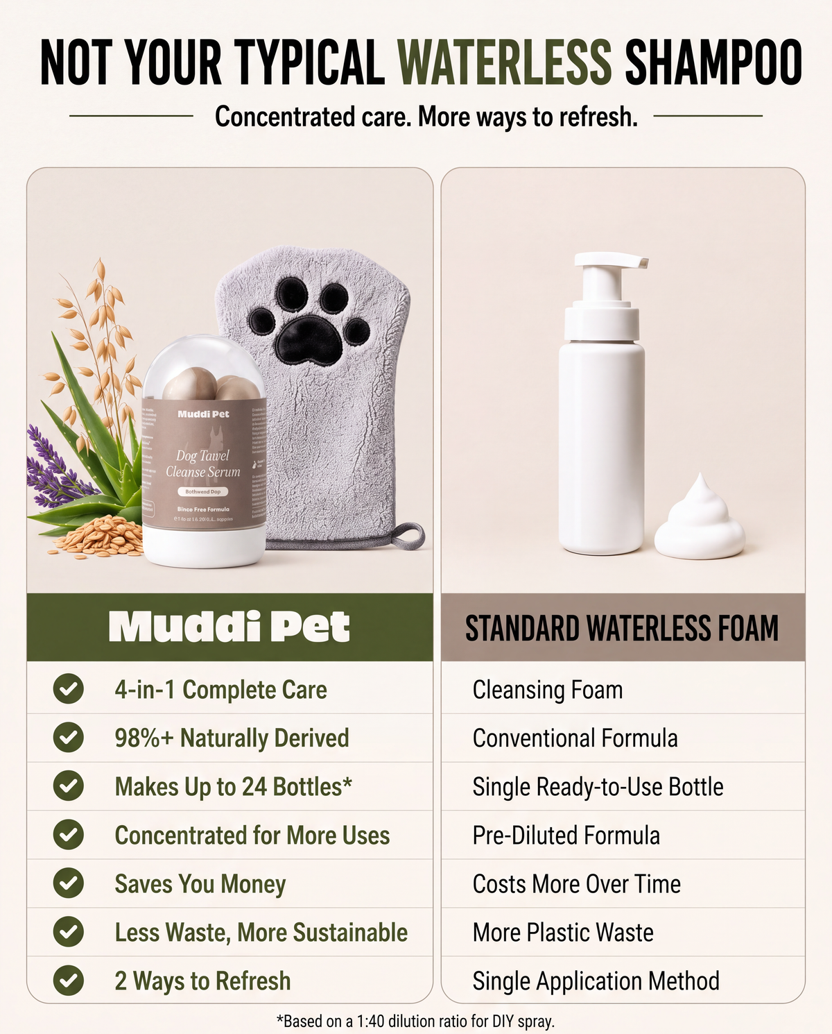 Dog Concentrated Rinse-Free Towel Cleanse Serum