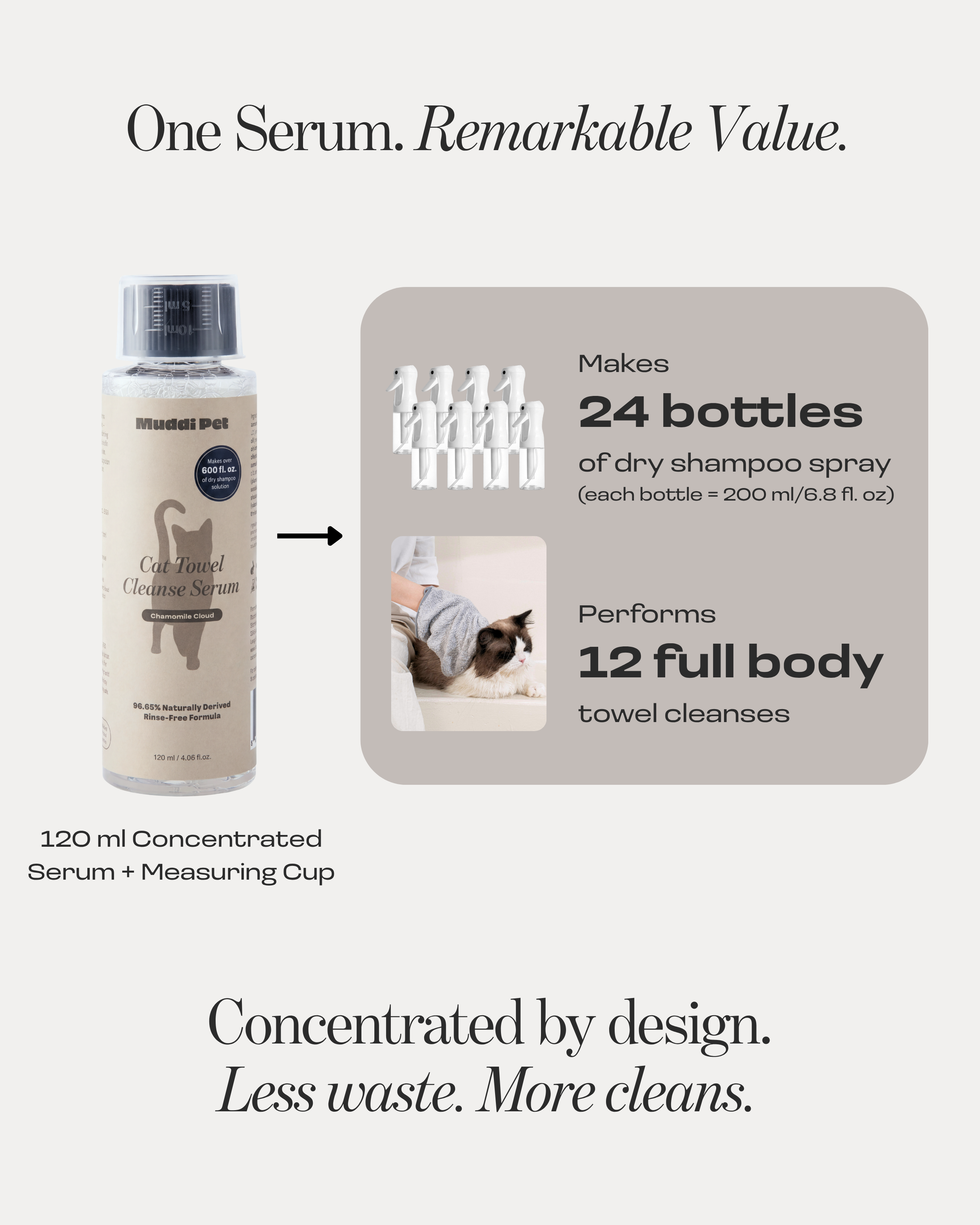 Cat Concentrated Rinse-Free Towel Cleanse Serum