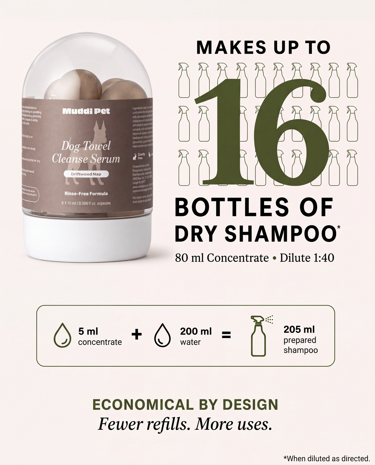 Dog Concentrated Rinse-Free Towel Cleanse Serum